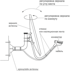 instrukciya2